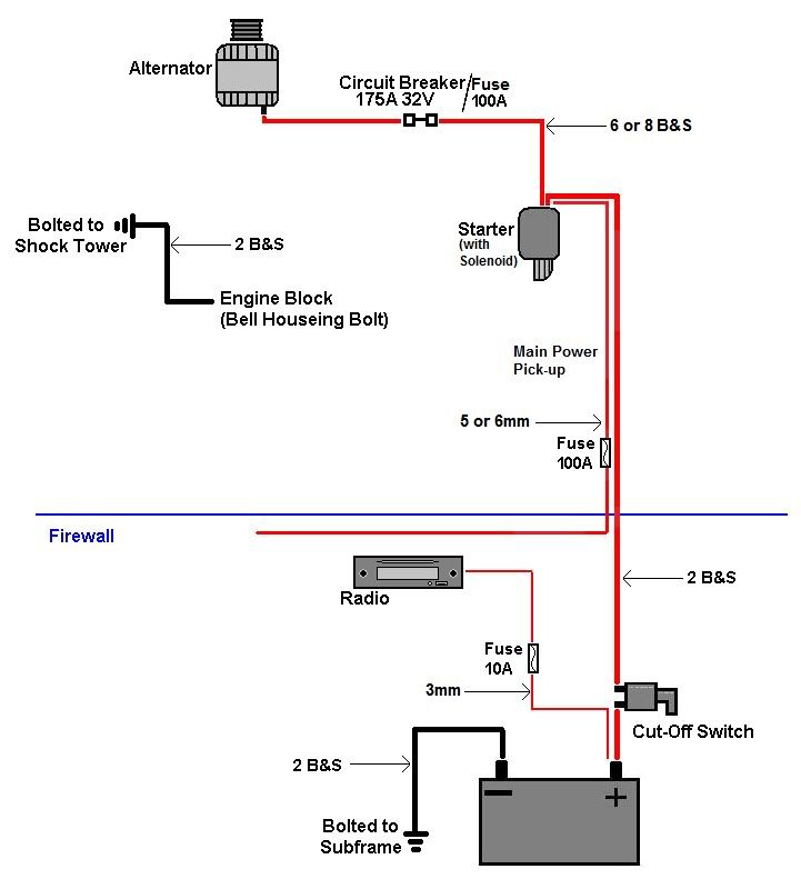 Mustang Technical Discussion > Pre 1973 > Battery Relocation > Community  Forums > Mustang Forum Australia - Mustang Tech  Battery Relocation Wiring Diagram Mustang    Mustang Tech