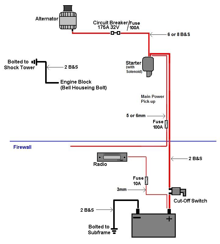 Mustang Technical Discussion > Pre 1973 > Battery Relocation > Community Forums > Mustang Forum Australia - Mustang Tech Battery Relocation Wiring Diagram Mustang Mustang Tech
