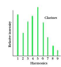 Harmonics.jpg