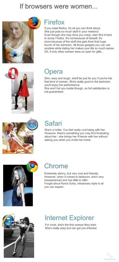 [Image: if-browsers-were-women.jpg]