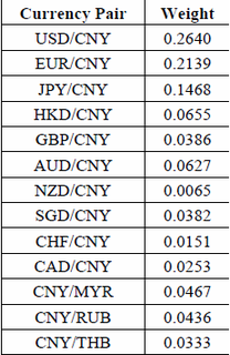 CNY%20Currency%20Basket_zpse7n6lfrb.png