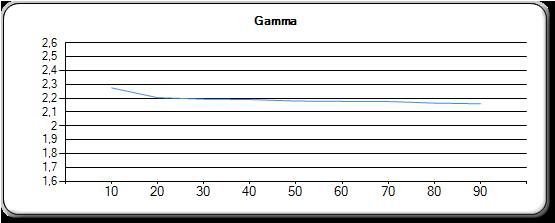 gammacal5090hantes.jpg